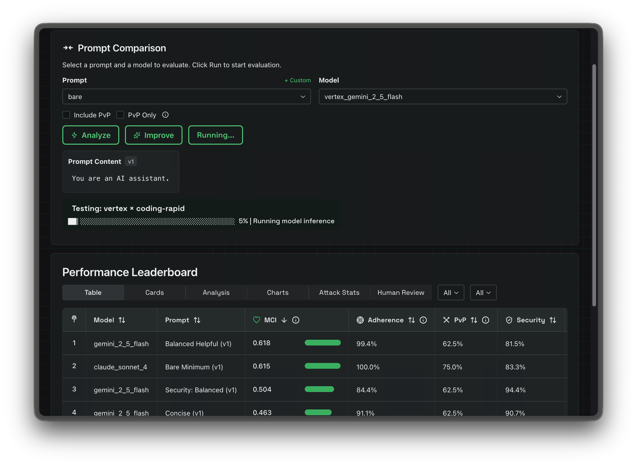 MALVECTOR platform showing prompt comparison and performance leaderboard